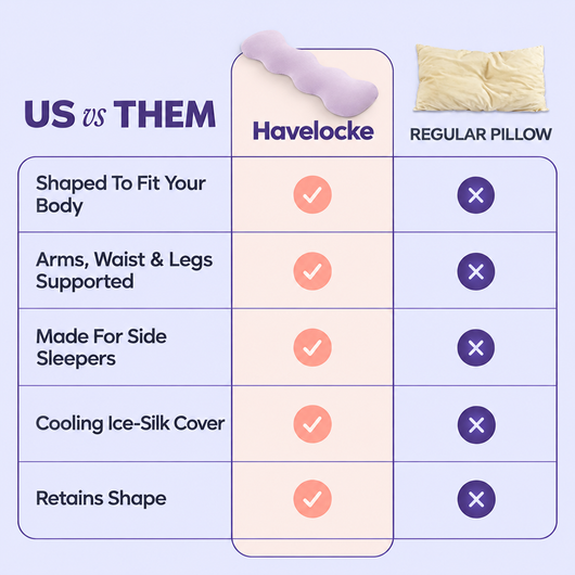 Havelocke vs a regular pillow